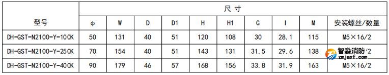 開口式，圓孔100A-400A外形尺寸圖