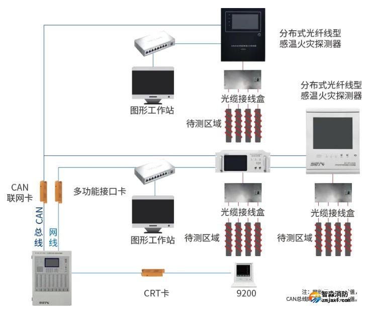 GST-DTS-2020B分布式光纖線型感溫火災探測器系統(tǒng)圖