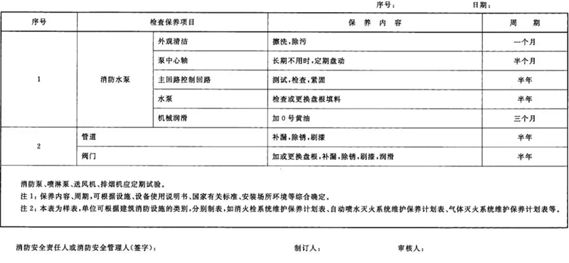 建筑消防設(shè)施維護(hù)保養(yǎng)計劃表