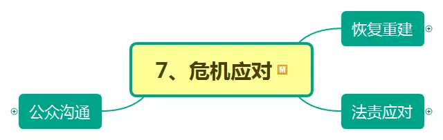 危機(jī)來(lái)了怎么辦？