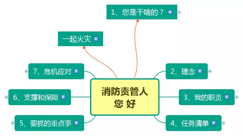 宏觀(guān)看一下