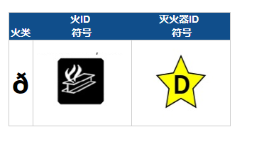 D類(lèi)火災(zāi)