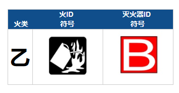 B類(lèi)火災(zāi)