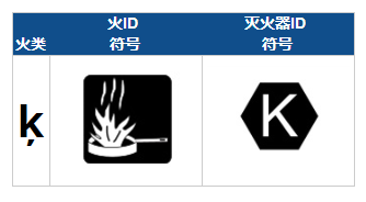 K類(lèi)火災(zāi)