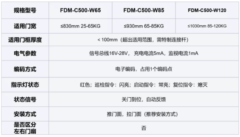 FDM-C500系列二線制防火門閉門器技術參數(shù)