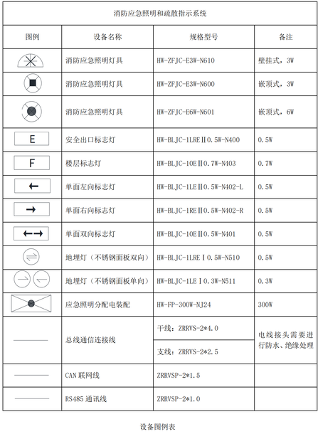 海灣消防應(yīng)急照明和疏散指示系統(tǒng)應(yīng)用設(shè)計(jì)樣例