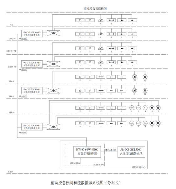 海灣消防應(yīng)急照明和疏散指示系統(tǒng)應(yīng)用設(shè)計(jì)樣例