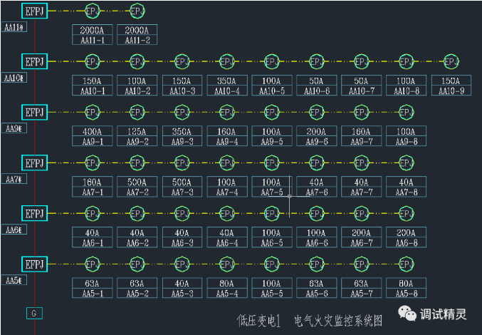 電氣火災(zāi)監(jiān)控探測器老是報警，該怎么解決？